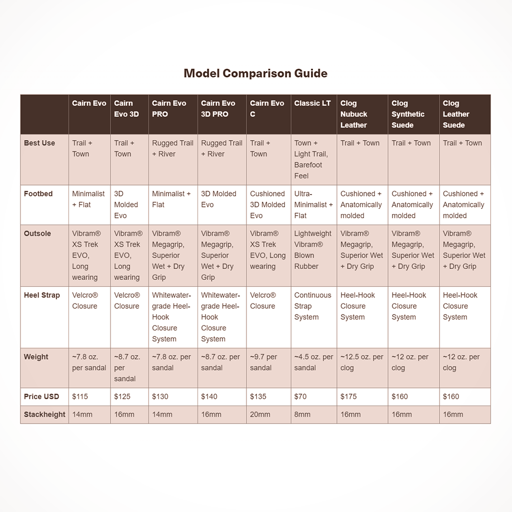 Cairn Evo Sandal — Unisex